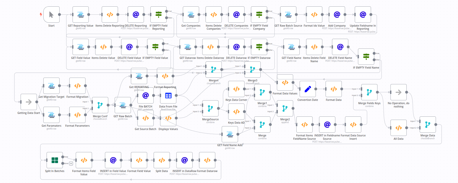 AI Agents & Business Process Automation